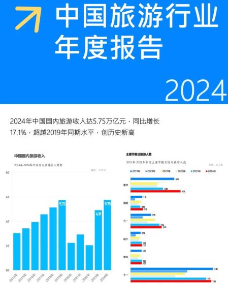 国内旅游复苏趋势_如何抓住2024年出游红利