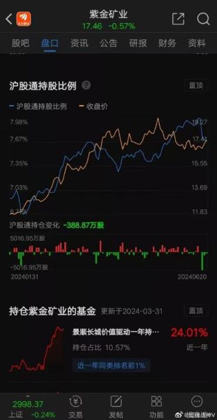 紫金矿业未来五年股价走势_紫金矿业值得长期持有吗