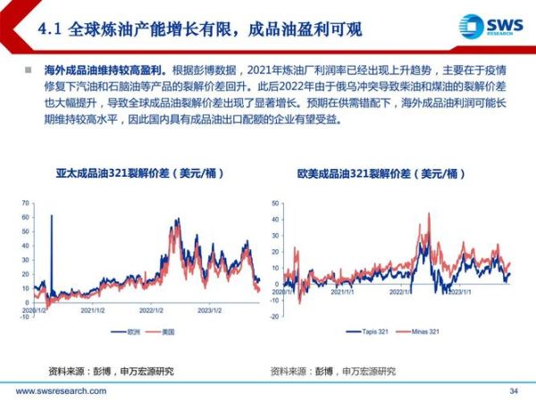 中国石油化工行业现状如何_未来五年投资前景怎么样