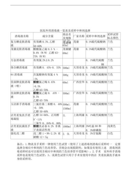 医用消毒剂有哪些种类_医院如何正确选择消毒剂