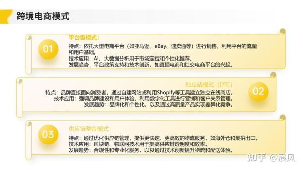 2024外贸独立站怎么做_跨境电商SEO优化策略