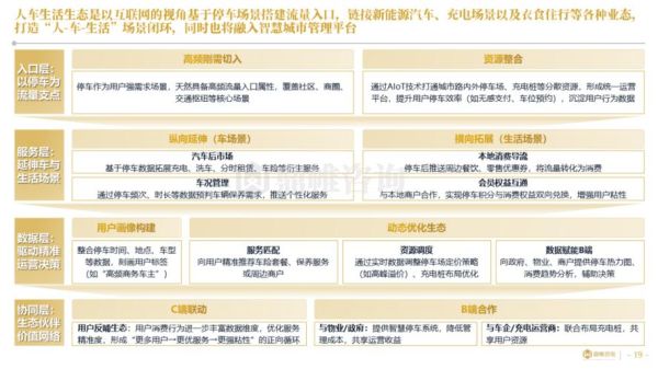 智慧停车行业前景如何_智慧停车盈利模式有哪些