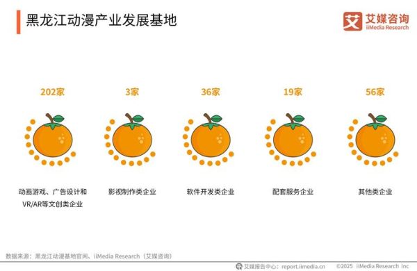 动漫产业发展前景_未来五年如何布局