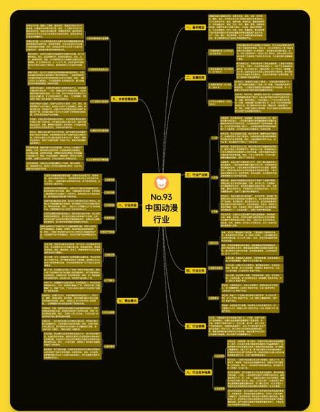 动漫产业发展前景_未来五年如何布局