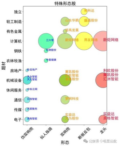 排线前景怎么样_排线行业未来五年发展趋势