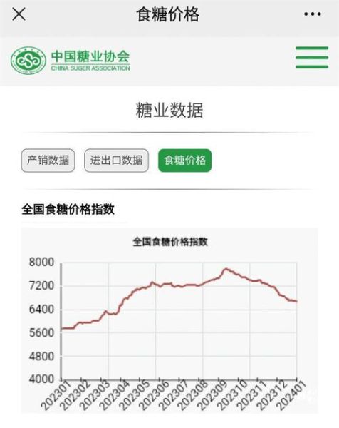糖业行业现状如何_未来糖价走势预测