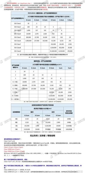 洁净室等级如何划分_洁净室造价多少钱一平方