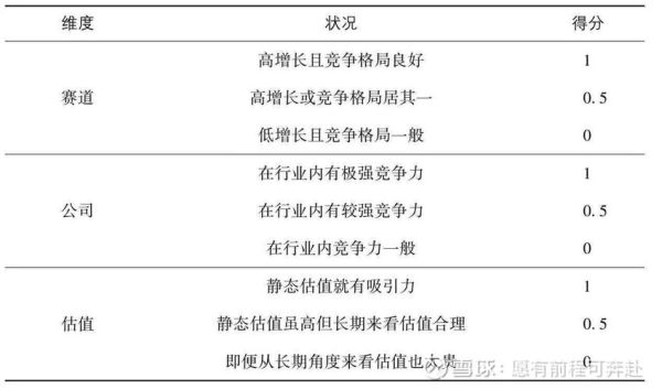 战略投资互联网_如何评估项目价值