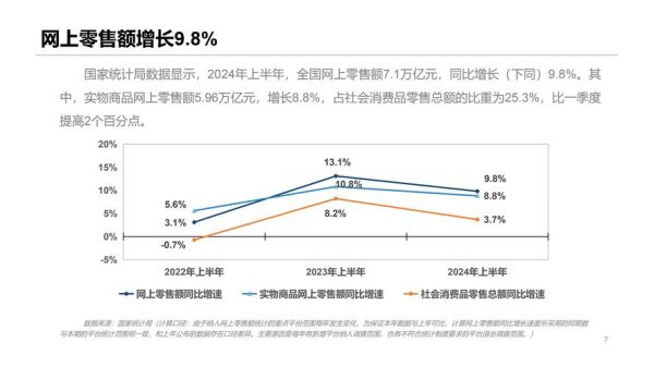 电商平台前景如何_未来发展趋势