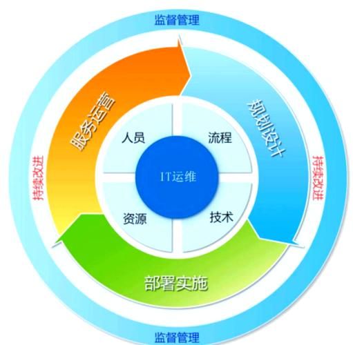 互联网运维模式有哪些_如何落地互联网运维模式