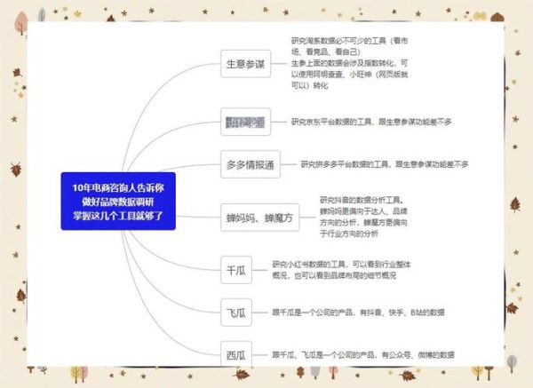 金融互联网市场调查怎么做_金融互联网市场调查工具有哪些