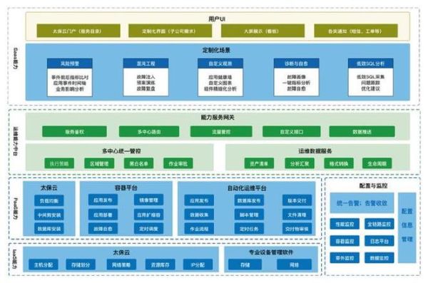 互联网运维模式有哪些_如何落地互联网运维模式