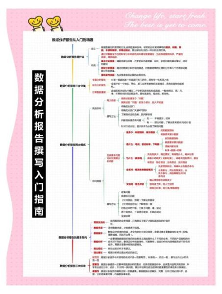 互联网分析报告怎么写_如何提升数据洞察能力