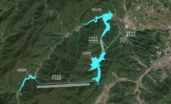 水库未来发展趋势_水库投资前景怎么样