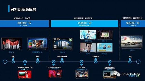 互联网电视行业未来五年增长潜力_OTT广告变现模式有哪些