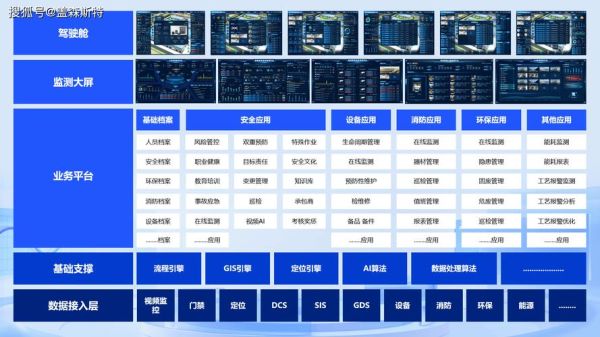 工业互联网平台如何选型_工业互联网安全怎么保障