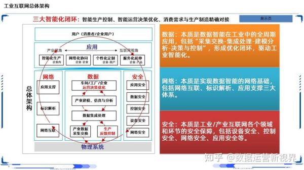 工业互联网平台如何选型_工业互联网安全怎么保障