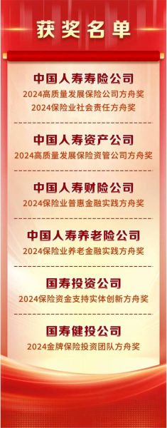 中国人寿前景怎么样_值得长期投资吗