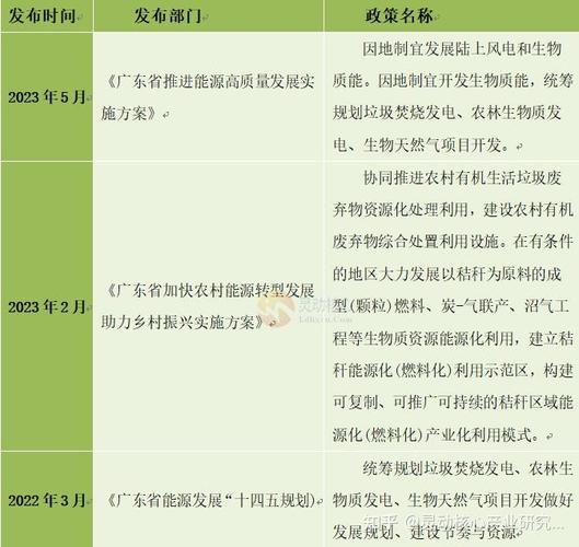 垃圾发电厂前景怎么样_垃圾发电盈利模式