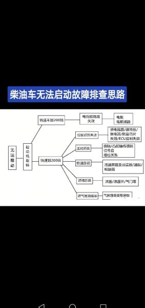 马达选型技巧_马达常见故障排查