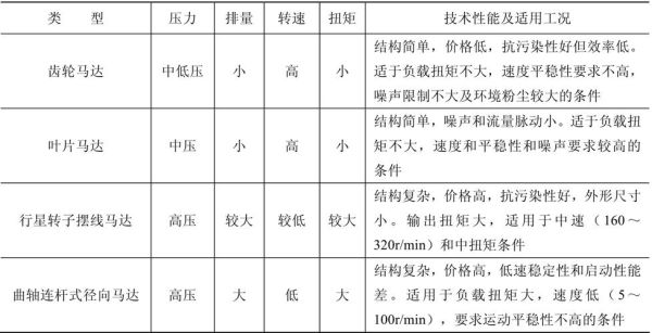马达选型技巧_马达常见故障排查