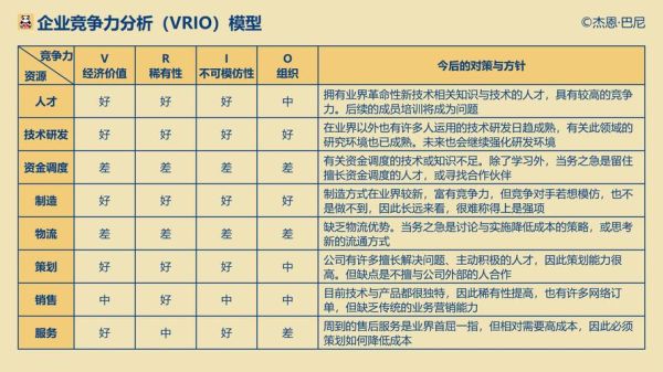 互联网企业竞争分析怎么做_如何评估竞争对手实力