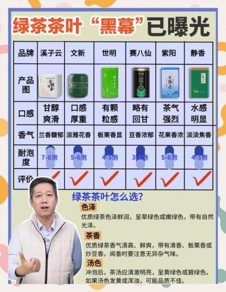 茶叶品牌如何选_新手买茶避坑指南