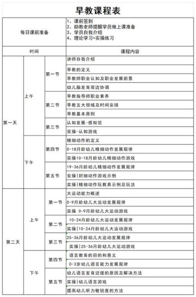 早教课程哪家好_早教班有必要上吗