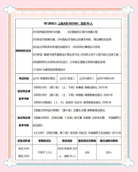 工程测量就业前景怎么样_工程测量技术发展方向