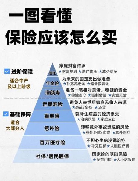 保险业在中国前景怎么样_普通人如何抓住红利