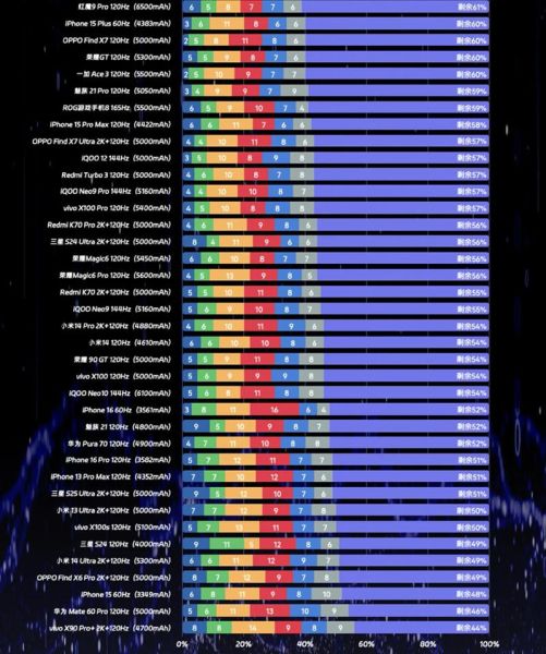 手机测试前景怎么样_手机测试工程师未来吃香吗