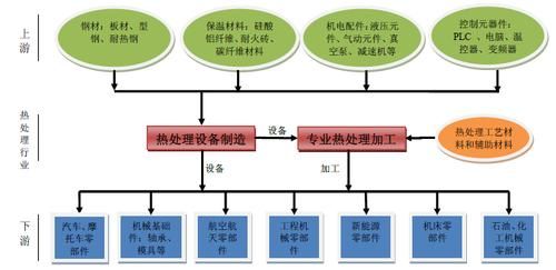 热处理行业前景如何_热处理技术未来发展方向