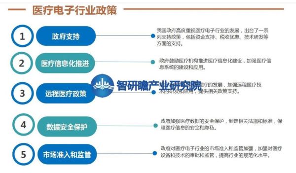 电子医疗发展前景_电子医疗有哪些优势