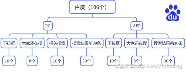 未来网站SEO怎么做_2025搜索算法趋势