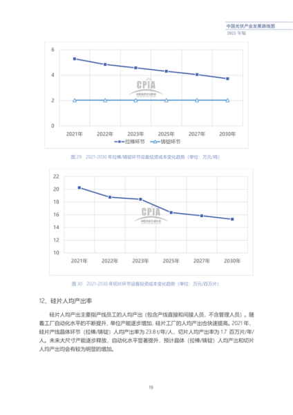 多晶硅价格走势分析_多晶硅产能过剩怎么办