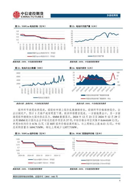 多晶硅价格走势分析_多晶硅产能过剩怎么办