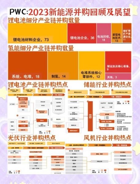 能源互联网行业规模有多大_未来五年增速如何