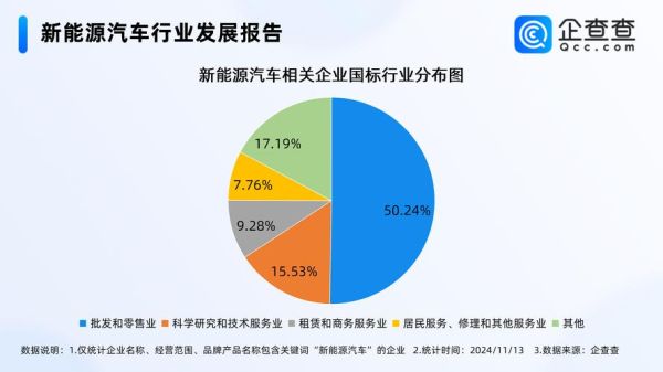 能源互联网行业规模有多大_未来五年增速如何