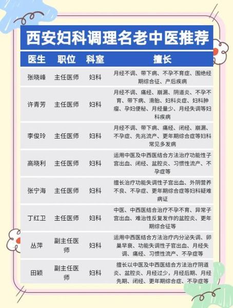 妇科就业前景怎么样_妇科医生收入高吗