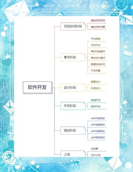 互联网金融软件开发流程_如何确保合规