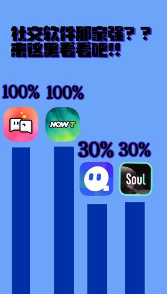 微信和QQ哪个更火_2024社交产品占有率对比