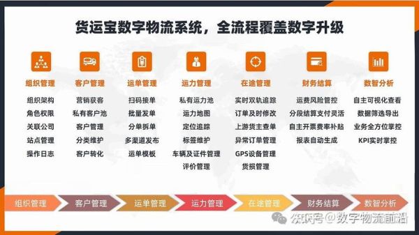 物流行业未来发展趋势_物流企业如何转型升级