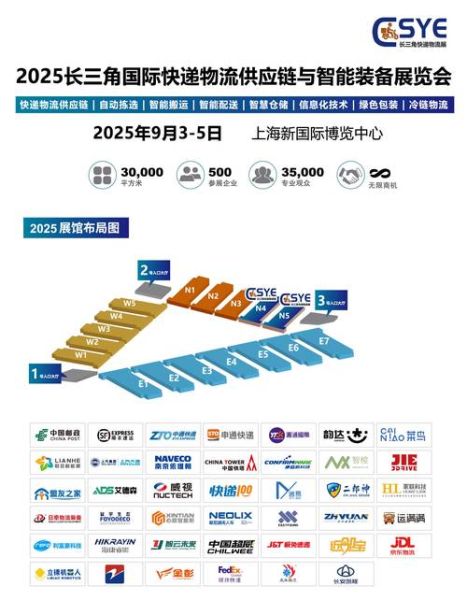 物流行业未来发展趋势_物流企业如何转型升级