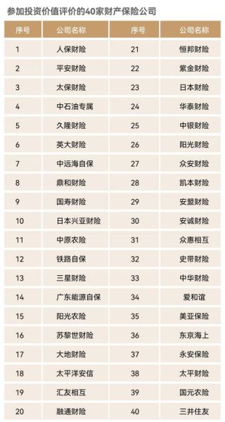 保险行业发展前景如何_2024年保险行业值得投资吗