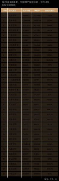 保险行业发展前景如何_2024年保险行业值得投资吗