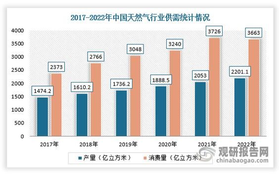 天然气替代品有哪些_天然气会被什么能源取代