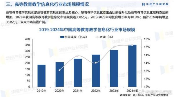 教育信息化行业分析报告_2024年市场趋势如何