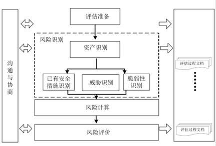 互联网金融可行性分析_如何评估风险与收益