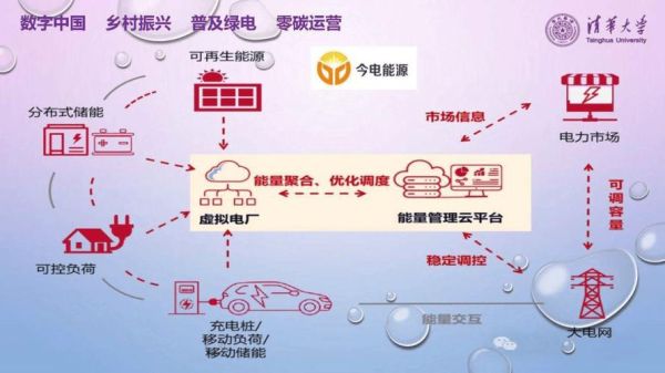 美国能源互联网是什么_美国能源互联网如何运作