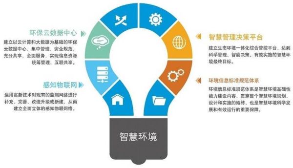 互联网节能环保有哪些创新做法_普通人如何参与